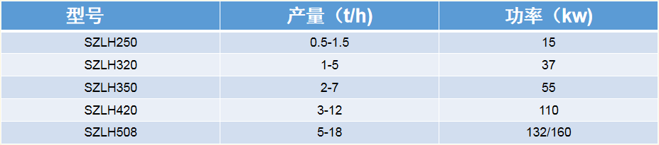 製粒機價格