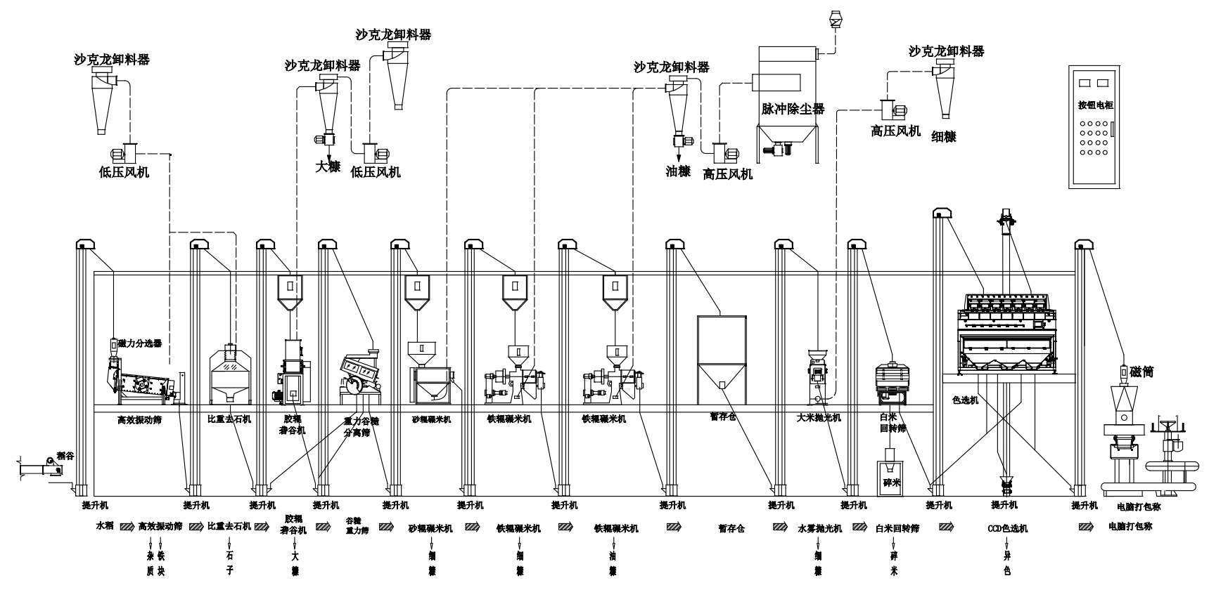 高配置30噸大米加工設（shè）備工藝（yì）圖.png