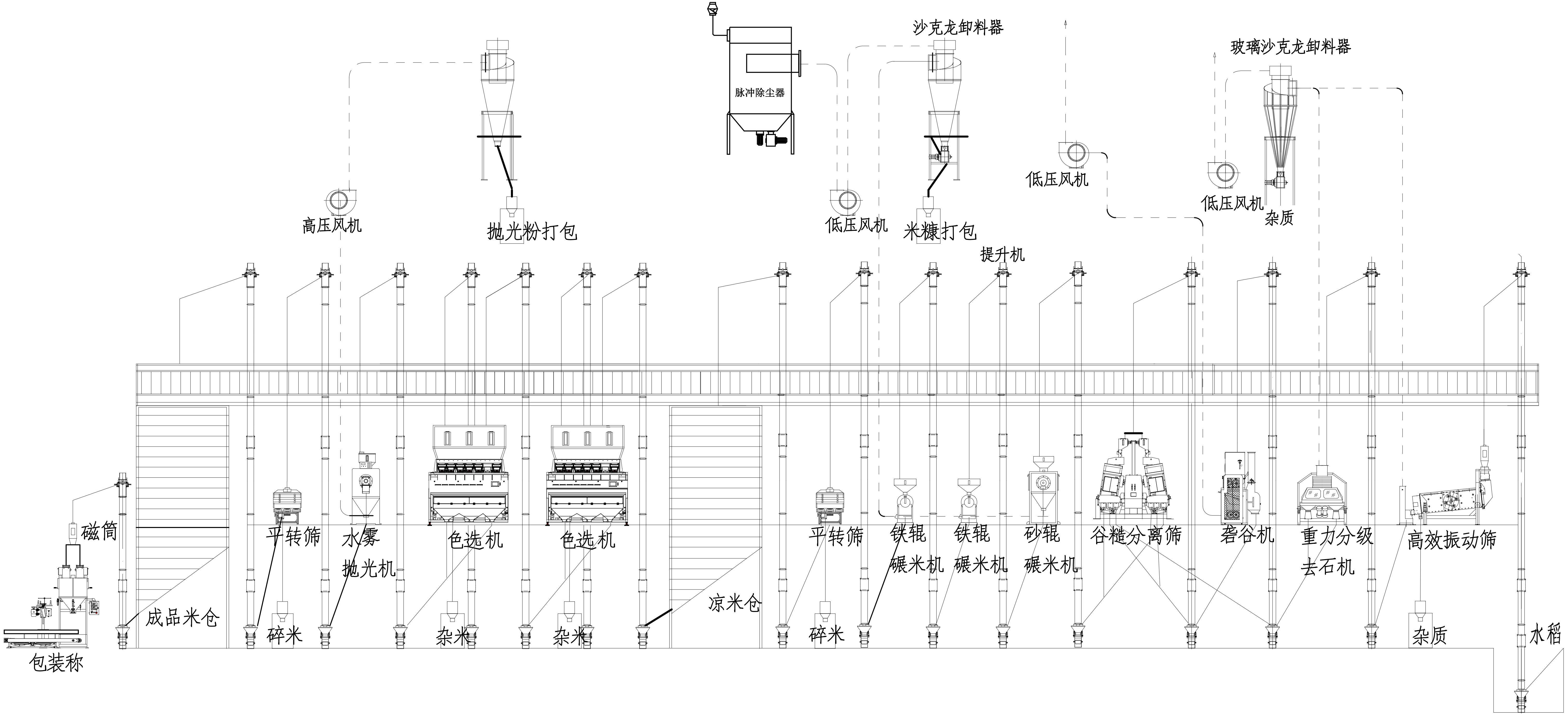 100噸大米生產線多少錢.jpg