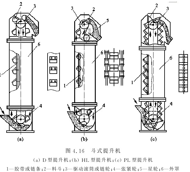 鬥式提（tí）升機結構圖.png