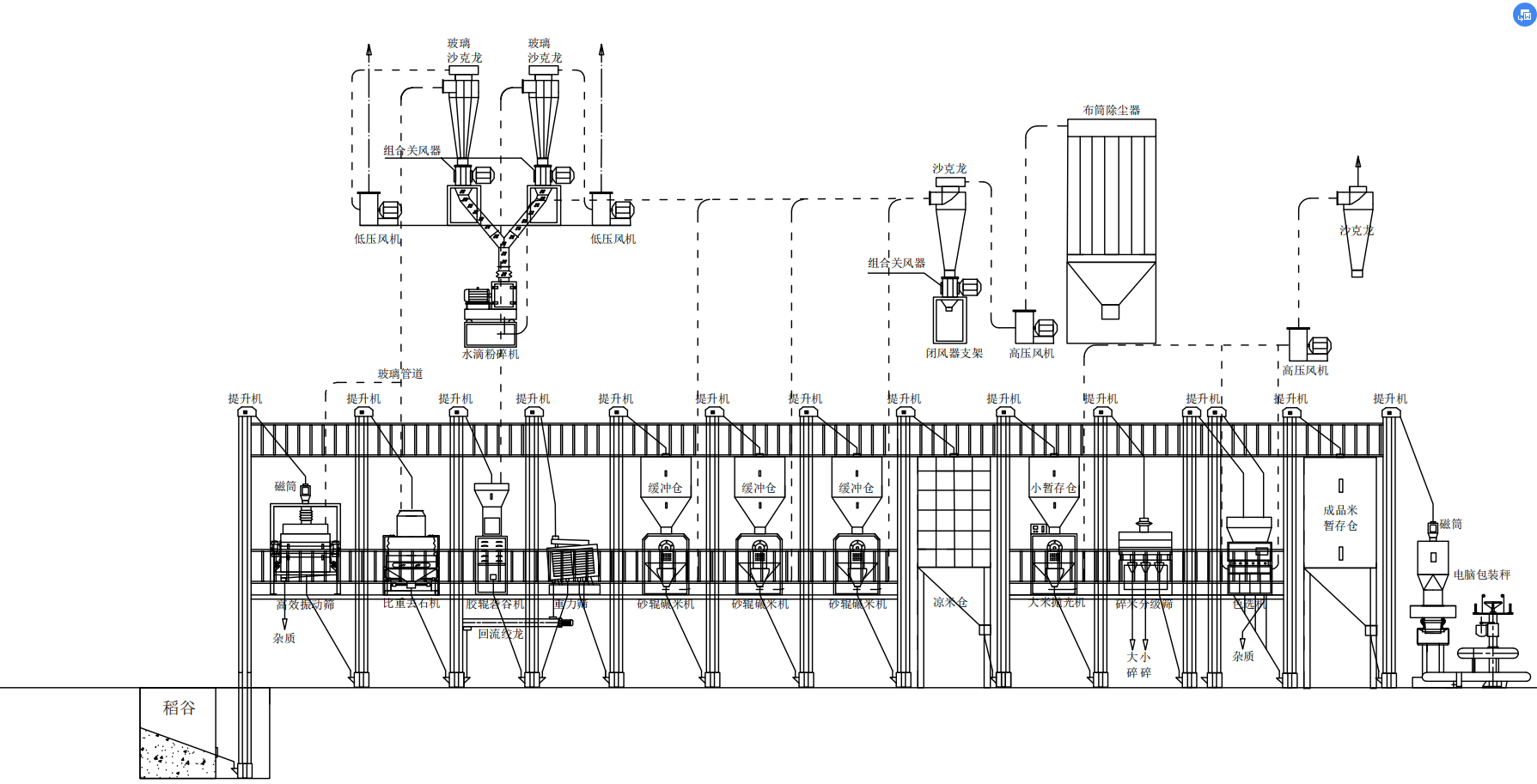 日產50噸（dūn）大（dà）米加工成套生產線設備多少錢.png