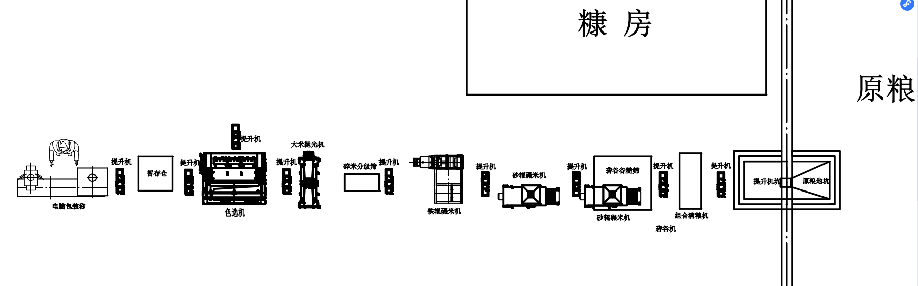 日產25噸大米加工設備流（liú）程圖.png